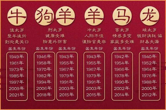 2021经济方面需要注意的生肖