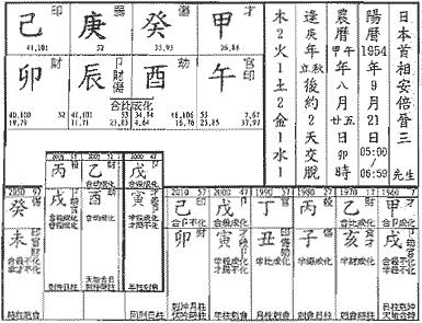 日刃格与阳刃格命格上有什么不一样
