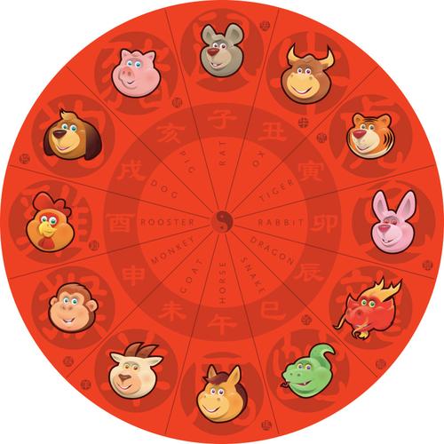 十二宫是什么 十二宫是什么生肖
