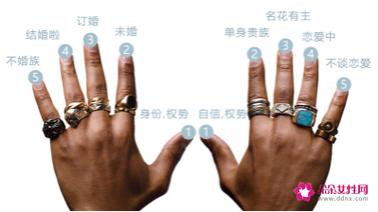 结婚戒指男生应该戴哪只手