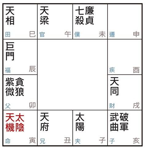 天机入命于寅、申的人性格命运如何?