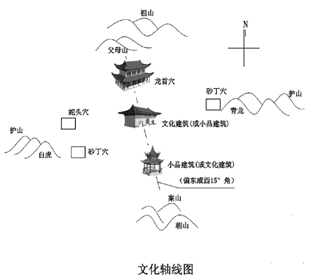 详解:什么是建筑风水学?