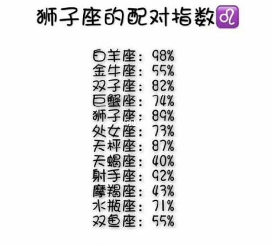 狮子座男生忠诚指数