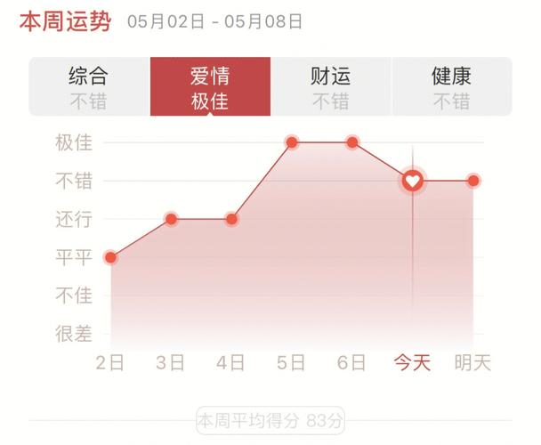 紫气东升,未来一个月里将会月运气青云直上,状态极佳的3个星座