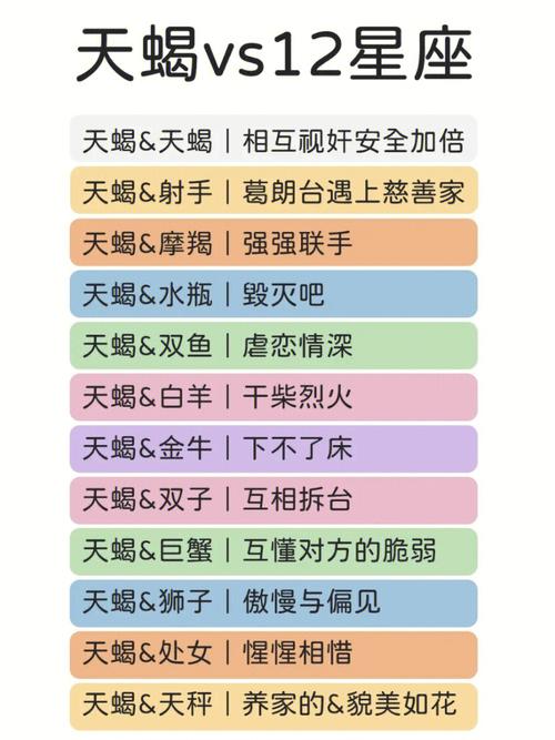 最肉麻的星座配对