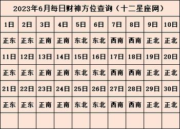 属羊2023年正月初八财神方位