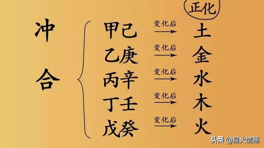 周易预测可以指点人生走向辉煌