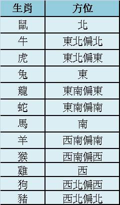 熊神进十二生肖2023年1月15日吉时吉事提点