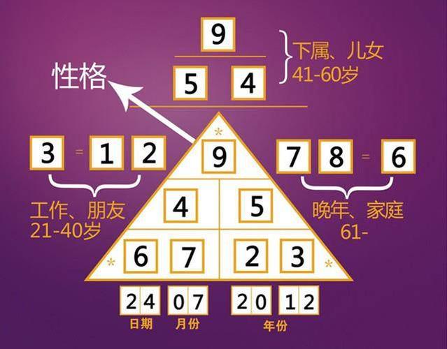 生命灵6数是什么意思