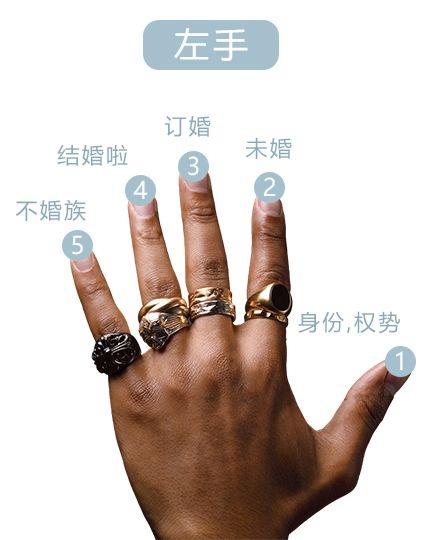 男人左手戒指正确戴法