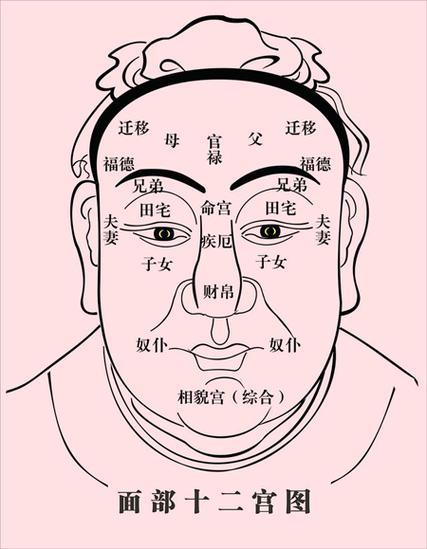 相学大全:什么是子午不正