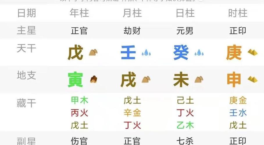 从八字看出有福的命理格局