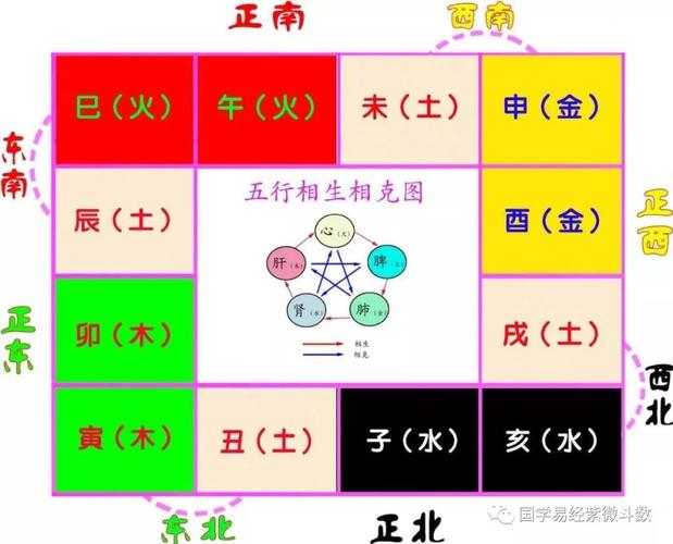 紫微斗数同宫双星组合怎样看?