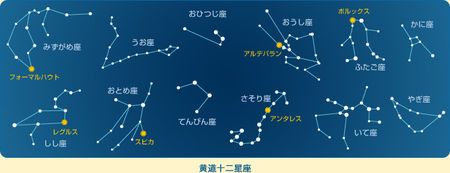 六道十二星:你属于哪道哪颗星
