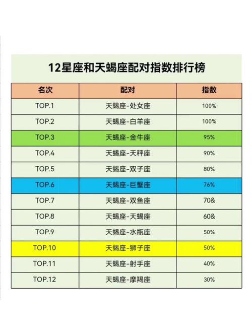 天蝎女同性星座配对指数分析