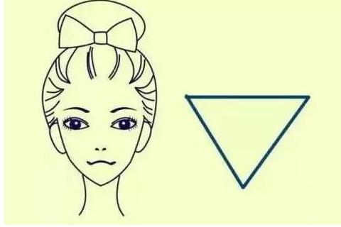 倒三角脸的女人不会是孝顺的儿媳吗