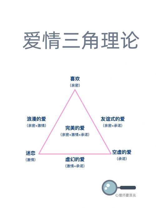 你有爱情承诺恐惧症吗？