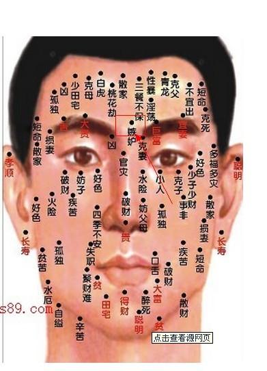 眉毛中间有痣的男人