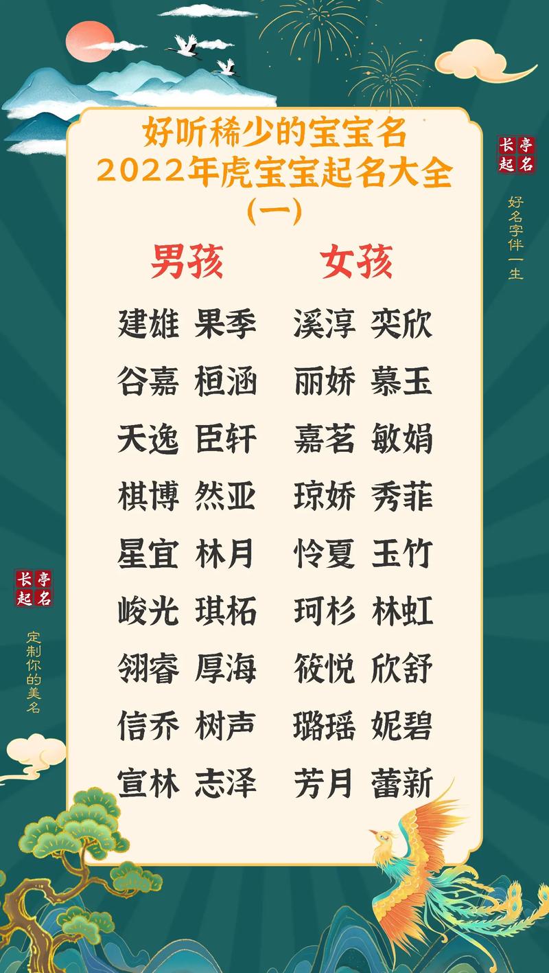 正月出生的虎宝宝取名字,2022年好听的孩子名字大全