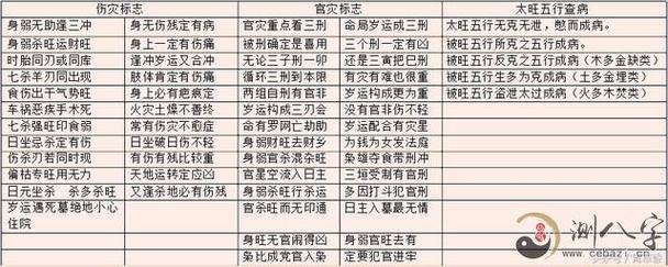 八字牢狱官灾的批算及化解方法