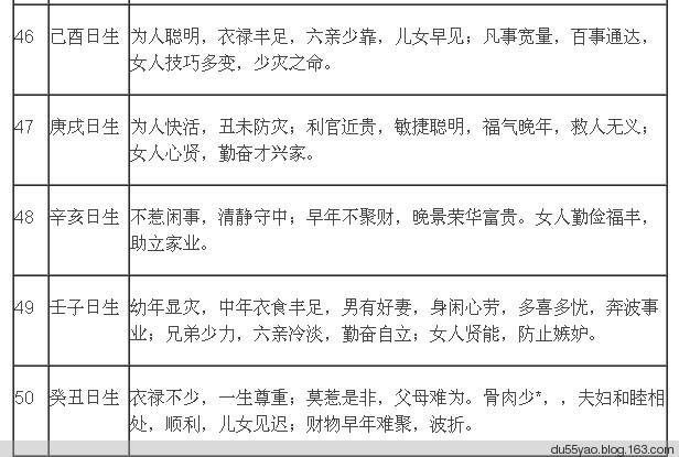 免费八字看富贵层次
