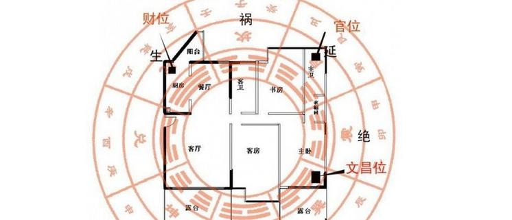 升官发财风水布局特征