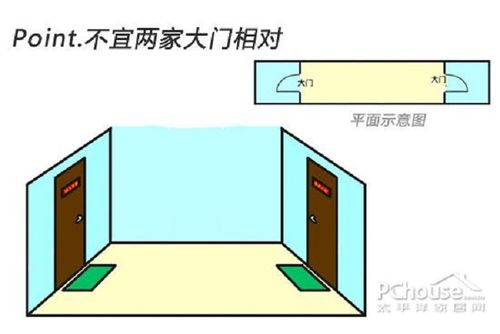 门对门多远不犯冲