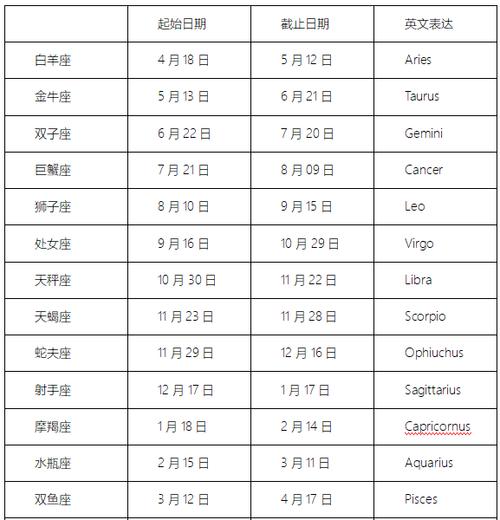阴历八月十三星座