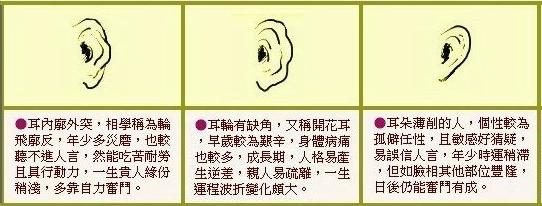 面相图解耳朵薄而小命运怎么样