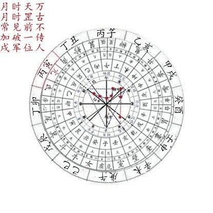 紫微斗数中的破财星——大耗星