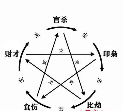 偏官格是什么意思