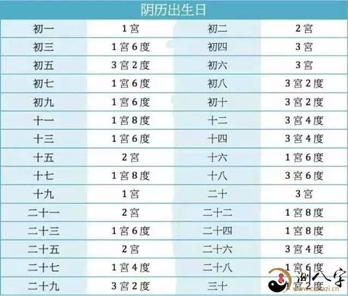 2020年农历十一月初一出生的女宝宝五行八字命理解析