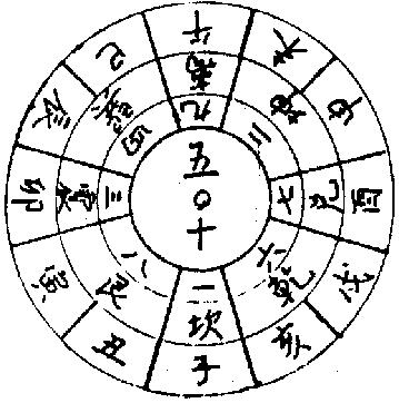 日干支相合是天定的姻缘是真的吗