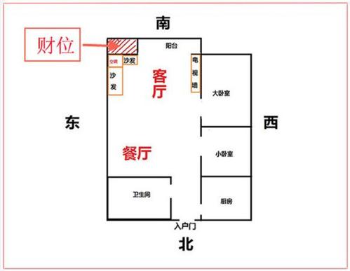 家居中的旺财风水布局