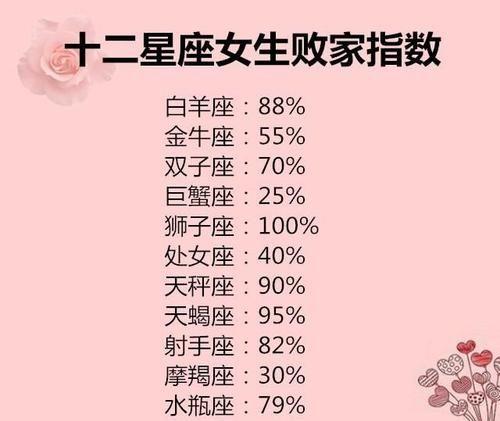 一辈子有钱的女星座