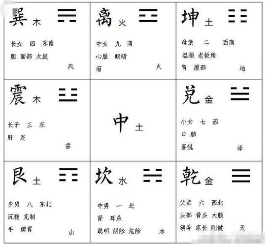 五行八卦算命的演变过程