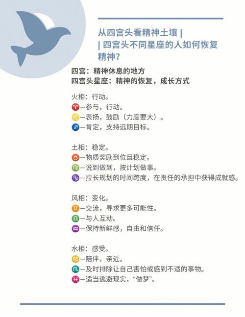星盘第六宫摩羯座,星盘怎么看健康状况