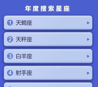星座搜索热度排行