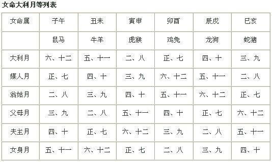 不在行嫁月结婚犯什么