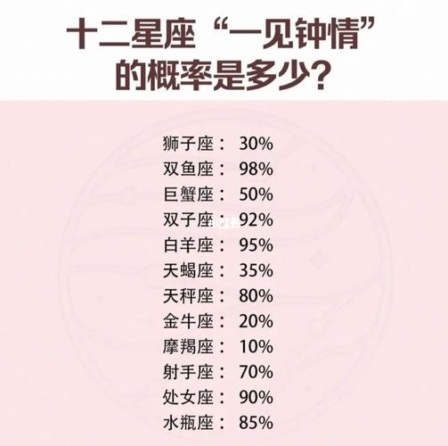 12星座女被一见钟情的概率揭秘
