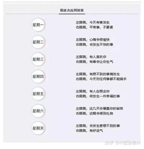 眼皮跳测吉凶时辰