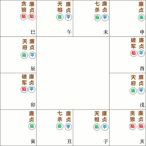 紫微斗数排盘廉贞星落在官禄宫是什么意思?