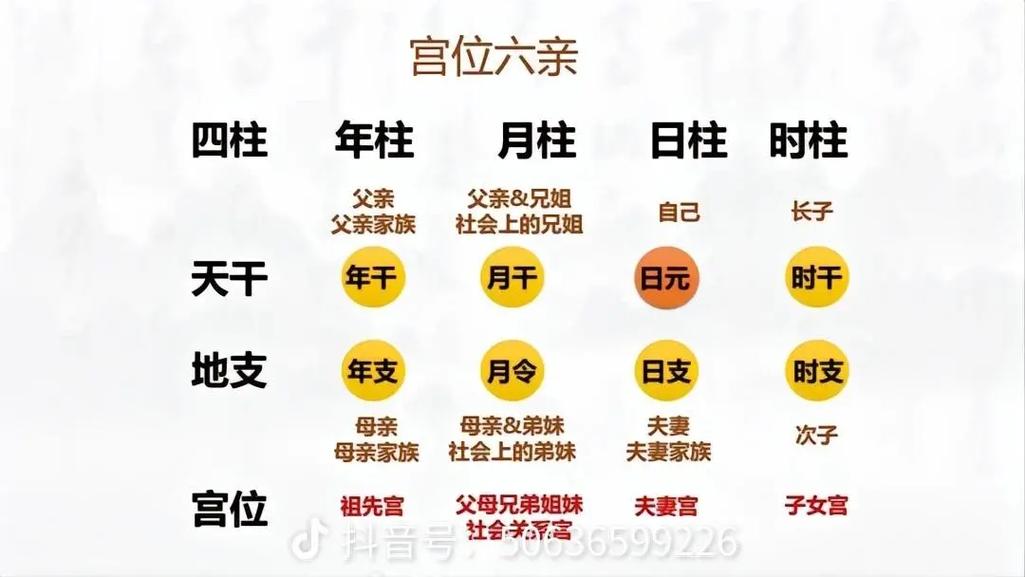 八字中四柱各代表什么意思
