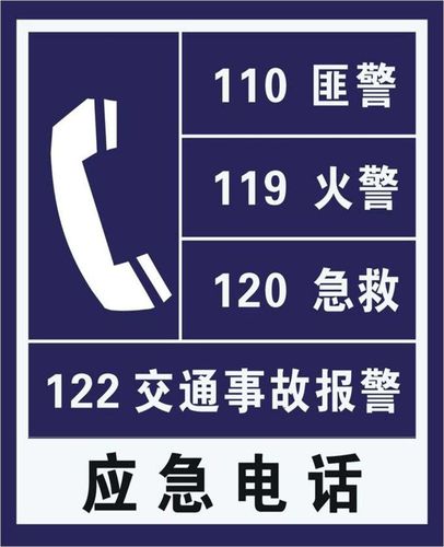 122是什么电话号码