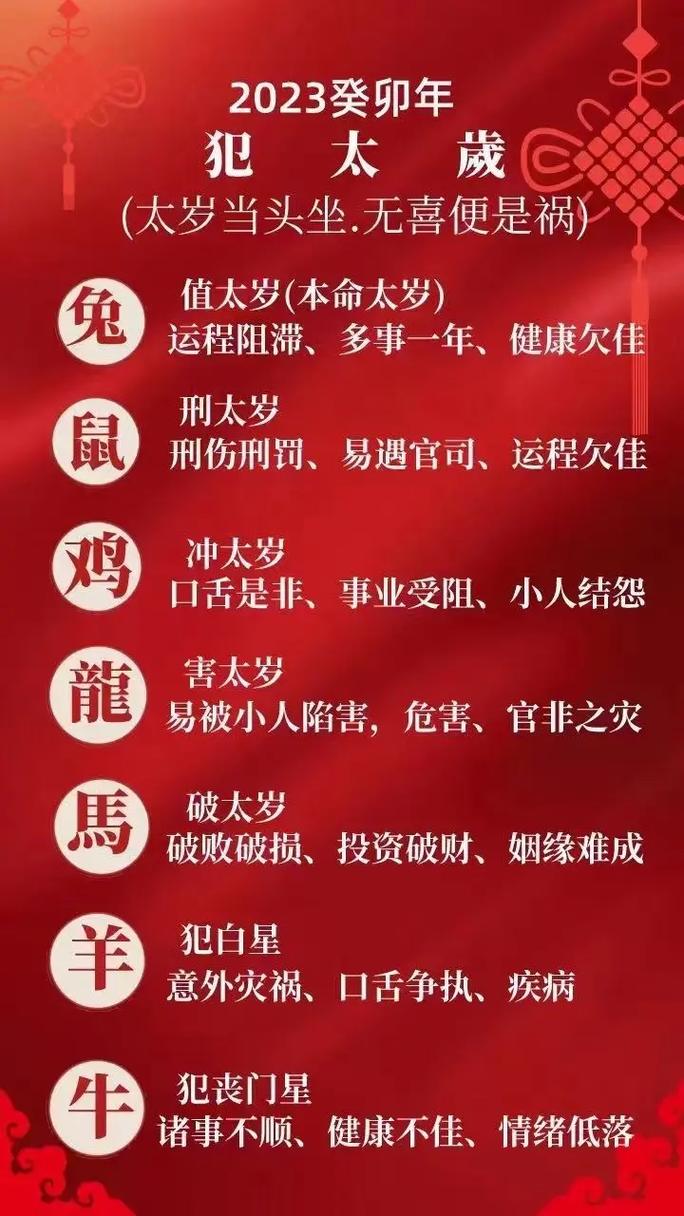 2023癸卯年犯太岁的生肖