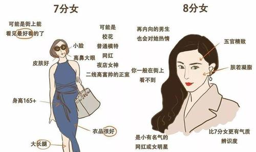别人会给你的颜值打几分呢