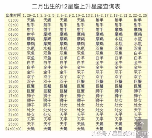 属虎2018年的理想伙伴是什么星座