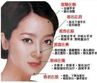 为什么脸大鼻小却很富有