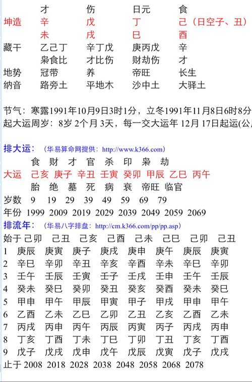 如何预测你的八字与婚姻走势