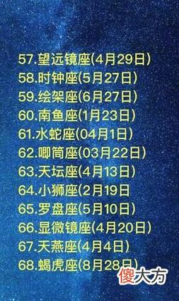 阴历5月初4是什么星座